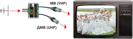 подключение телевизора с раздельными входами ( метровый и дециметровый) к  всеволновому источнику